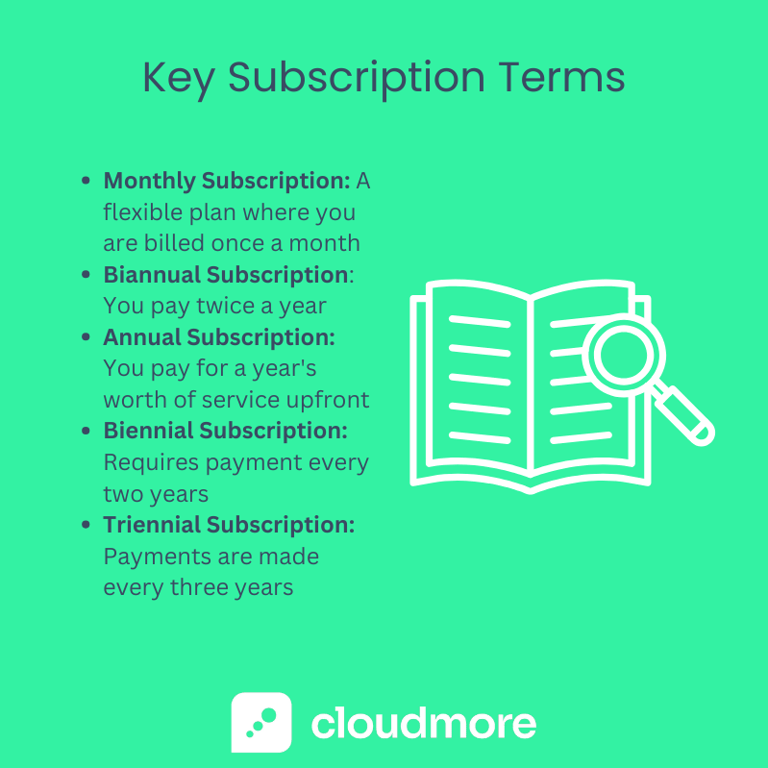 Annual vs Monthly Billing Subscription Payment Frequency Guide